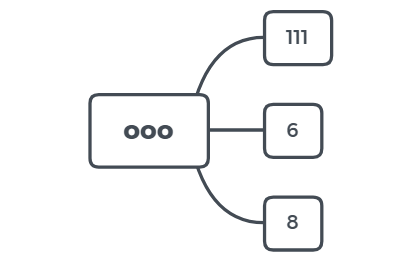 Thumbnail of mind map