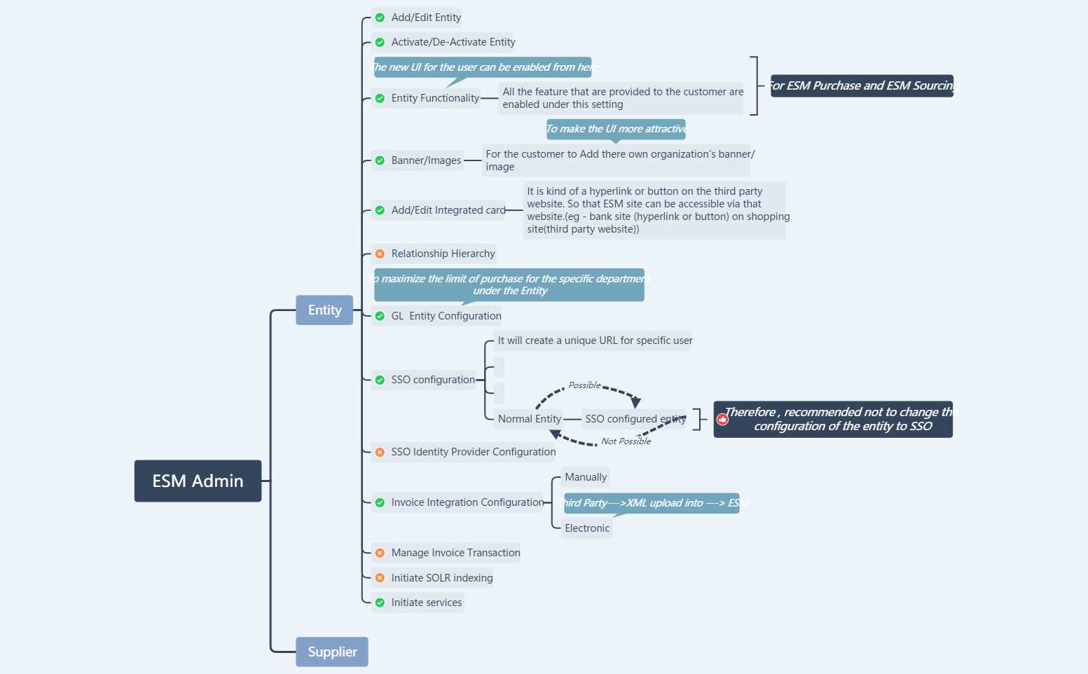 Thumbnail of mind map