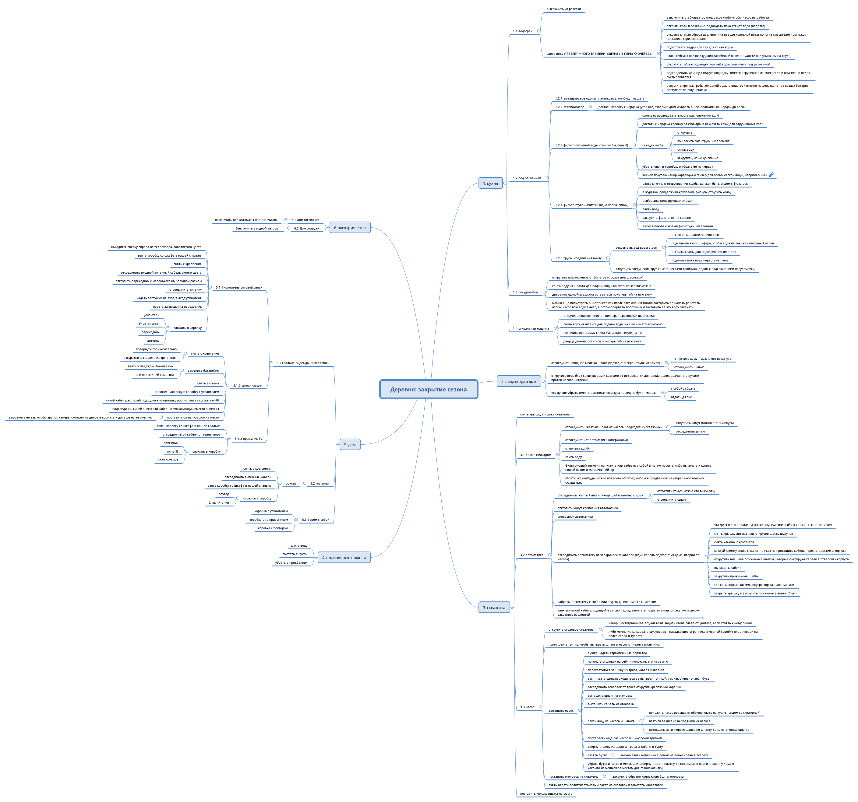 Thumbnail of mind map