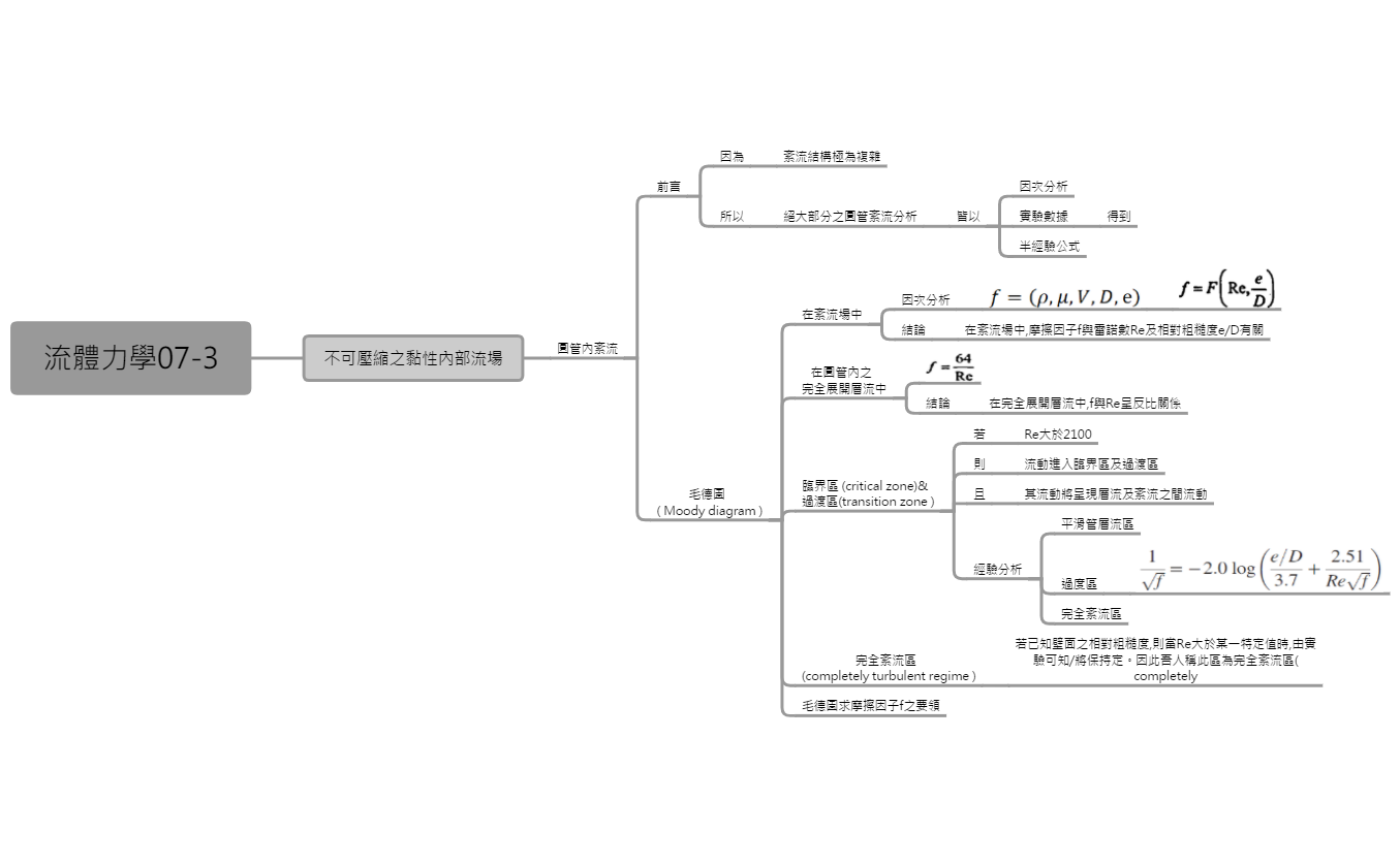 Thumbnail of mind map