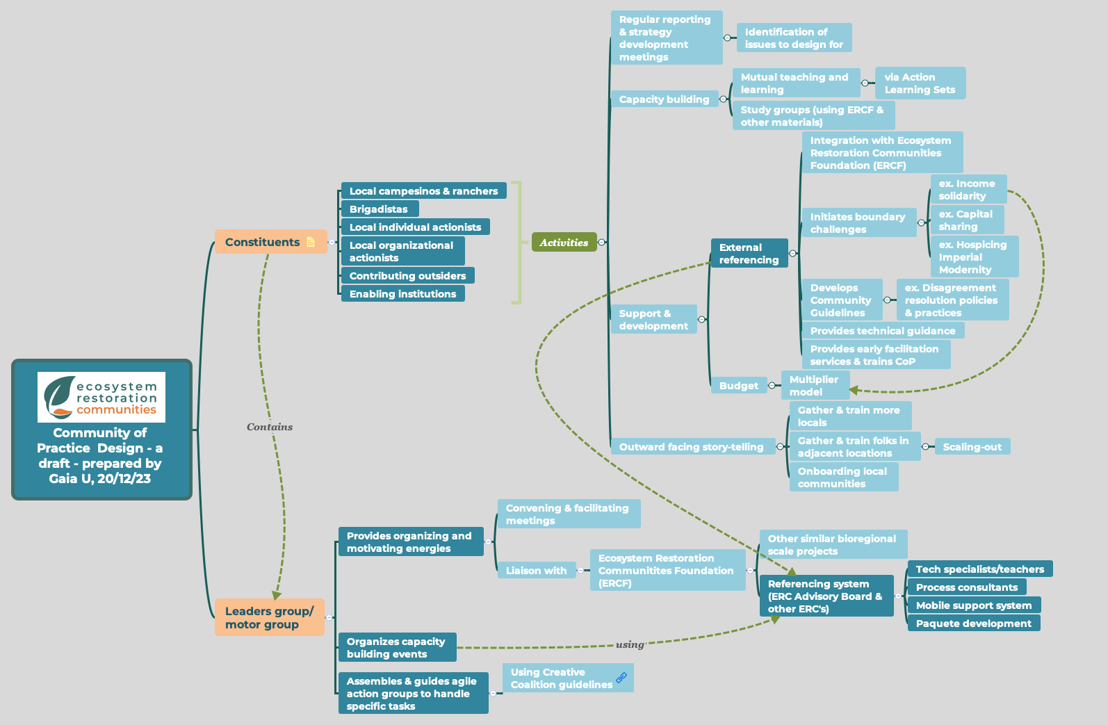 Thumbnail of mind map
