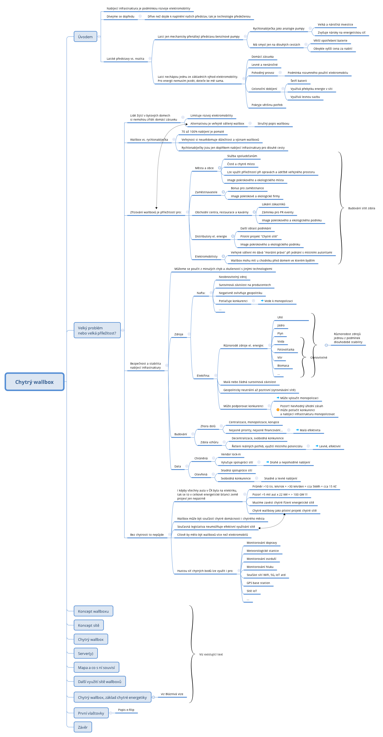 Thumbnail of mind map