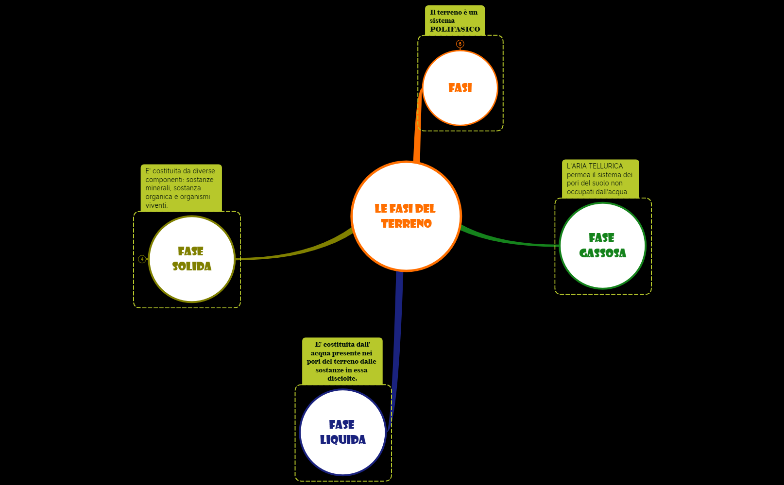 3_TERRENO AGRARIO_Fasi