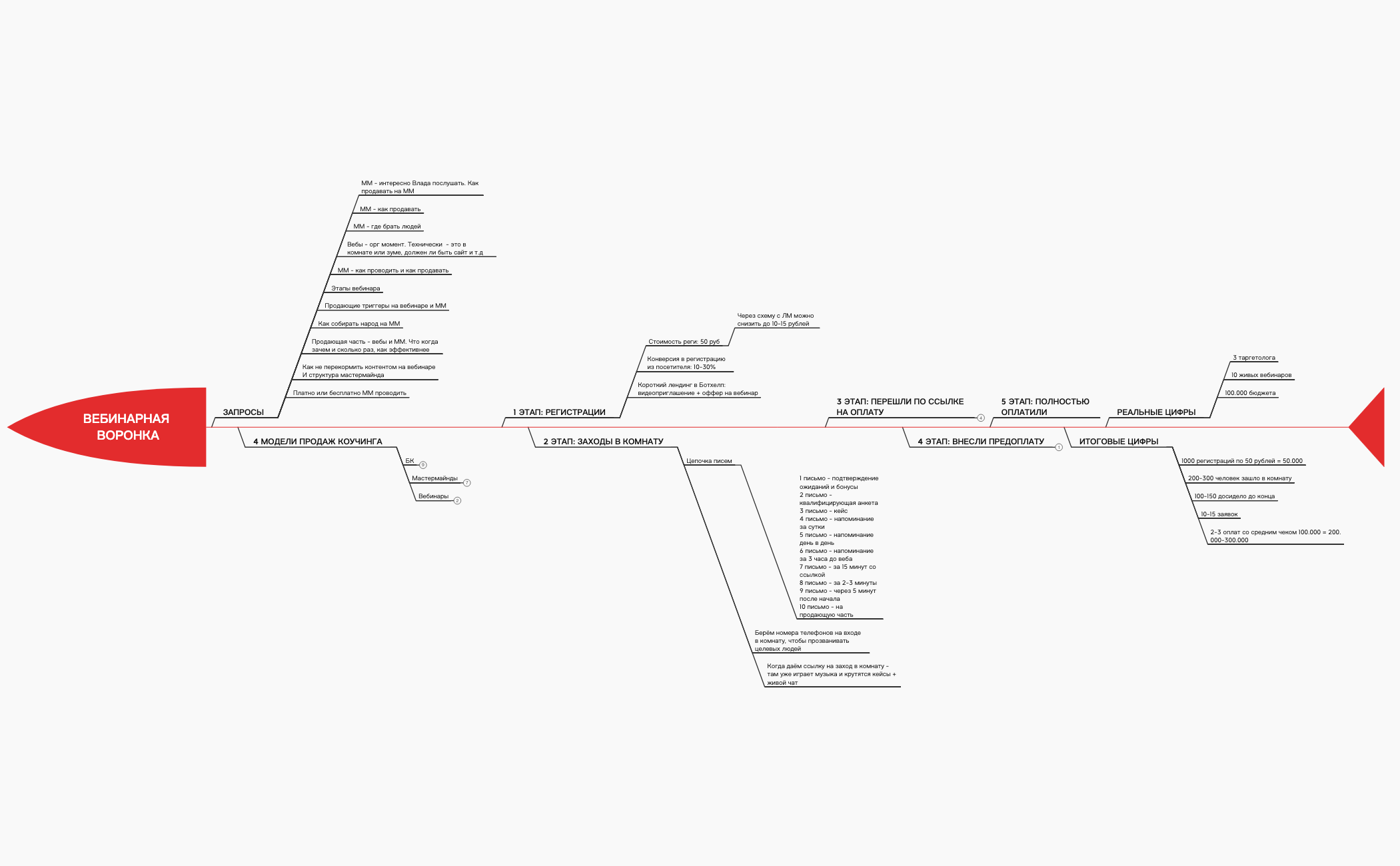 Thumbnail of mind map