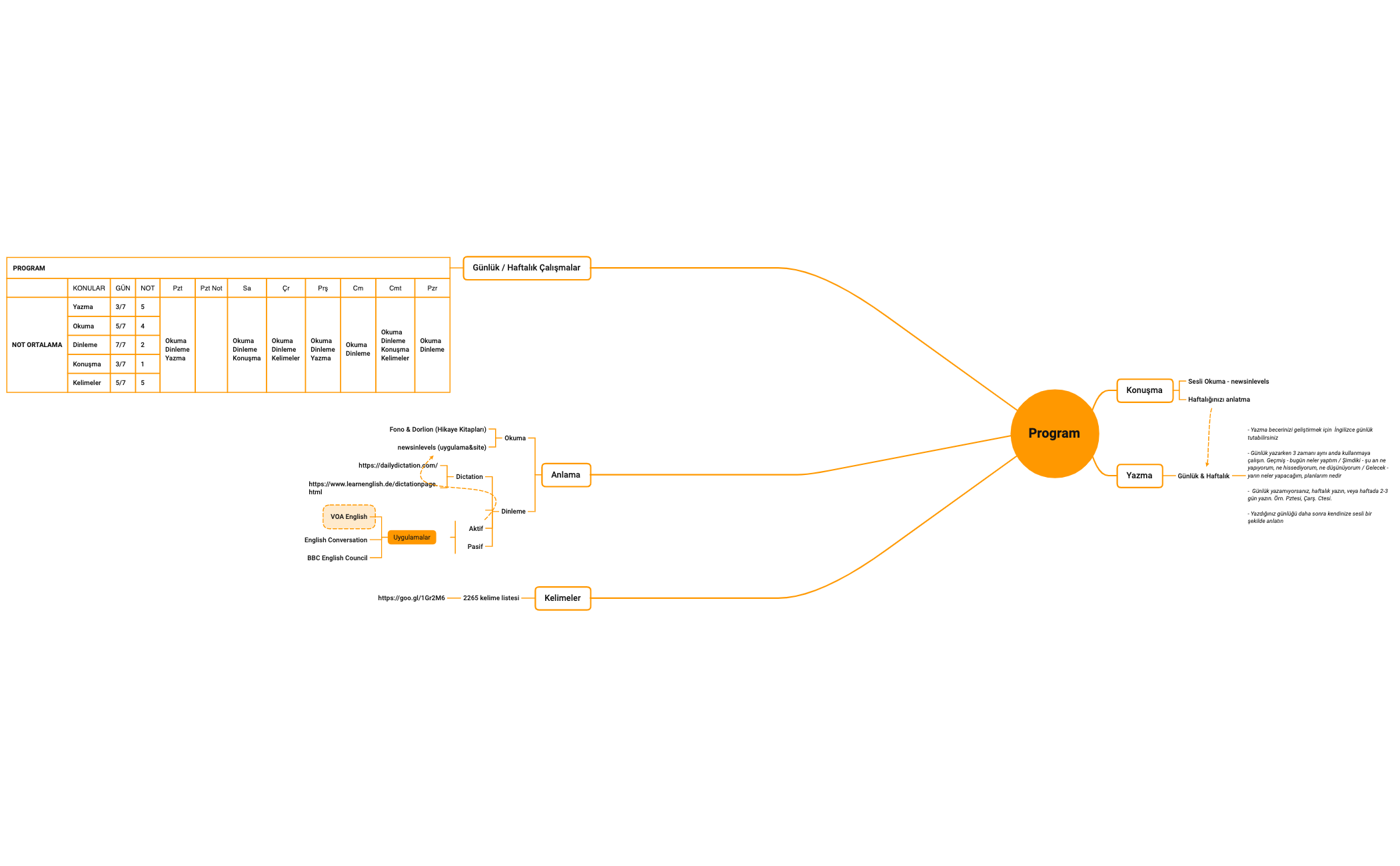 Thumbnail of mind map