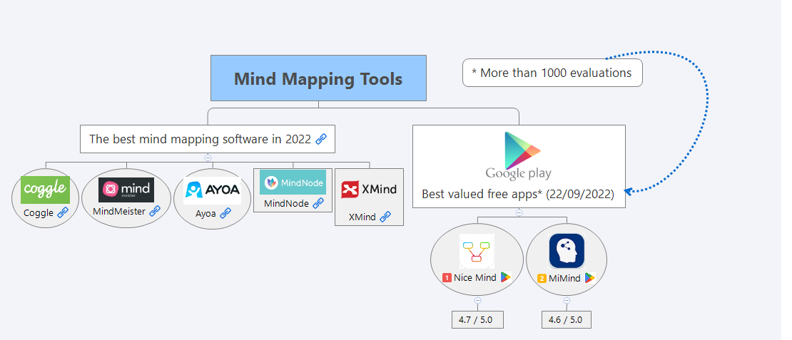 Thumbnail of mind map