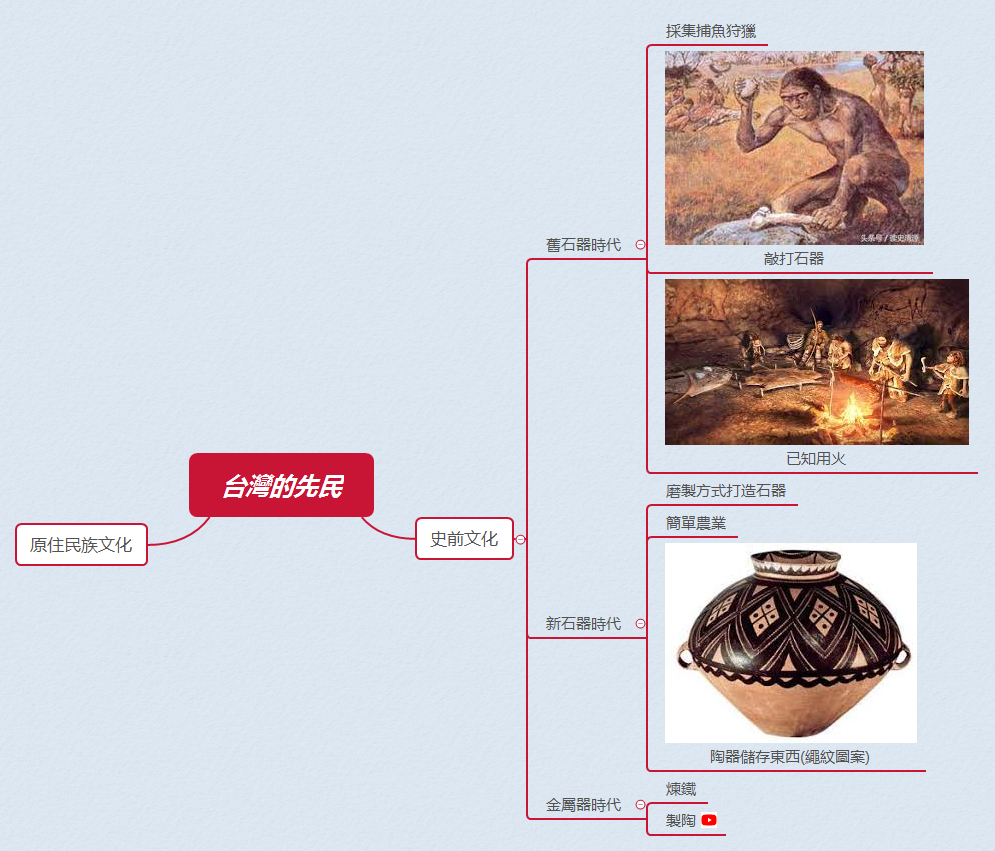 Thumbnail of mind map