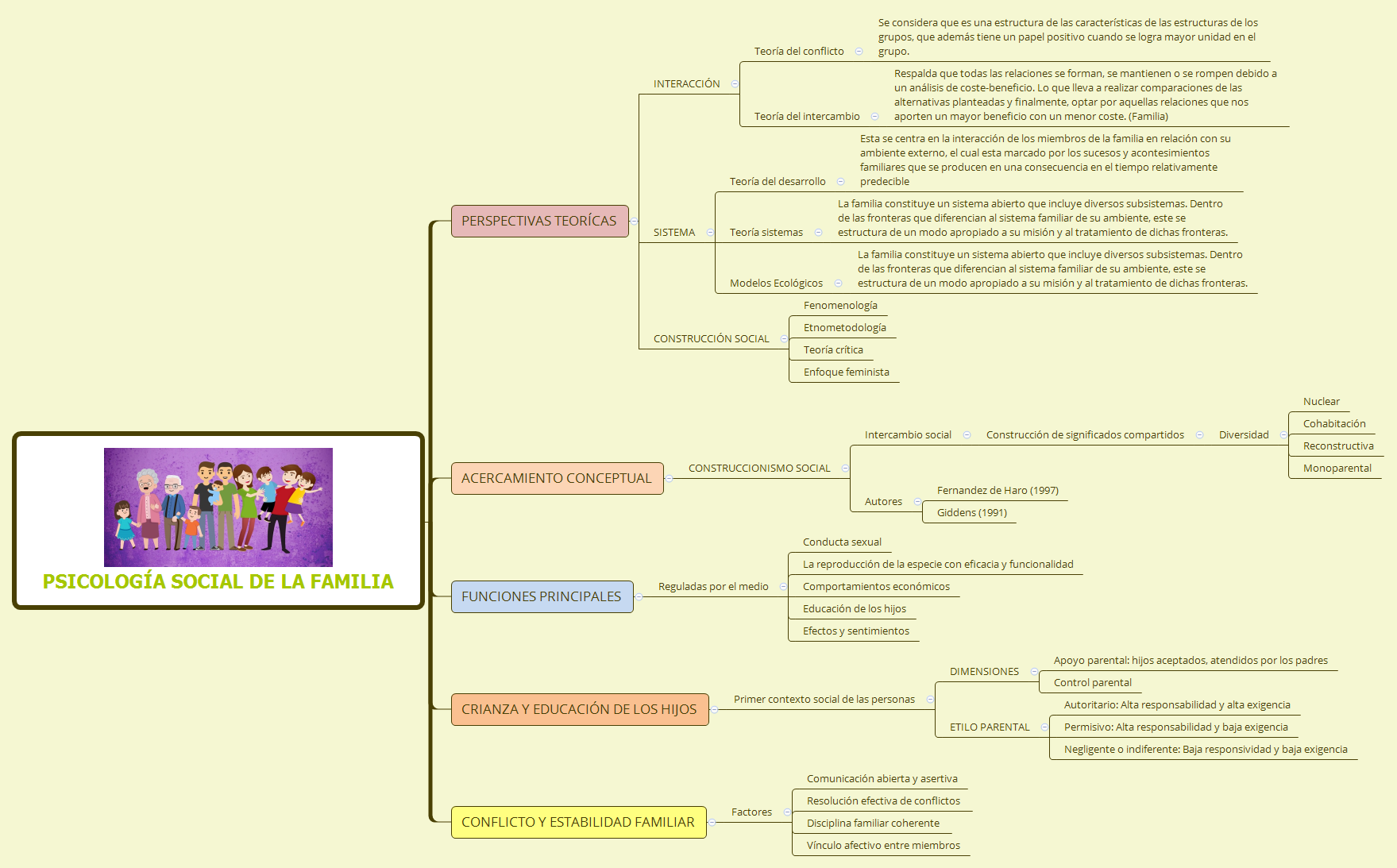 Thumbnail of mind map