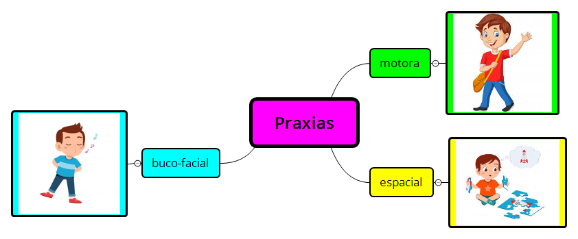 Thumbnail of mind map