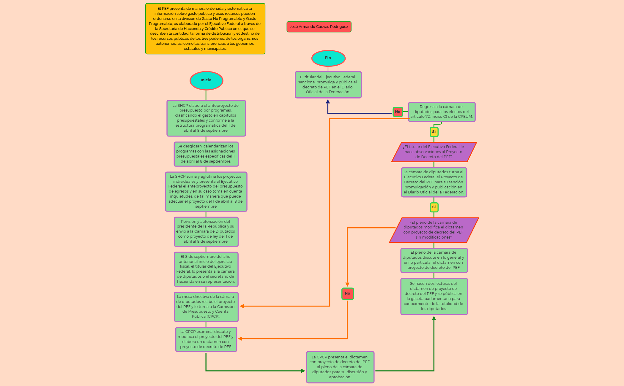 Thumbnail of mind map