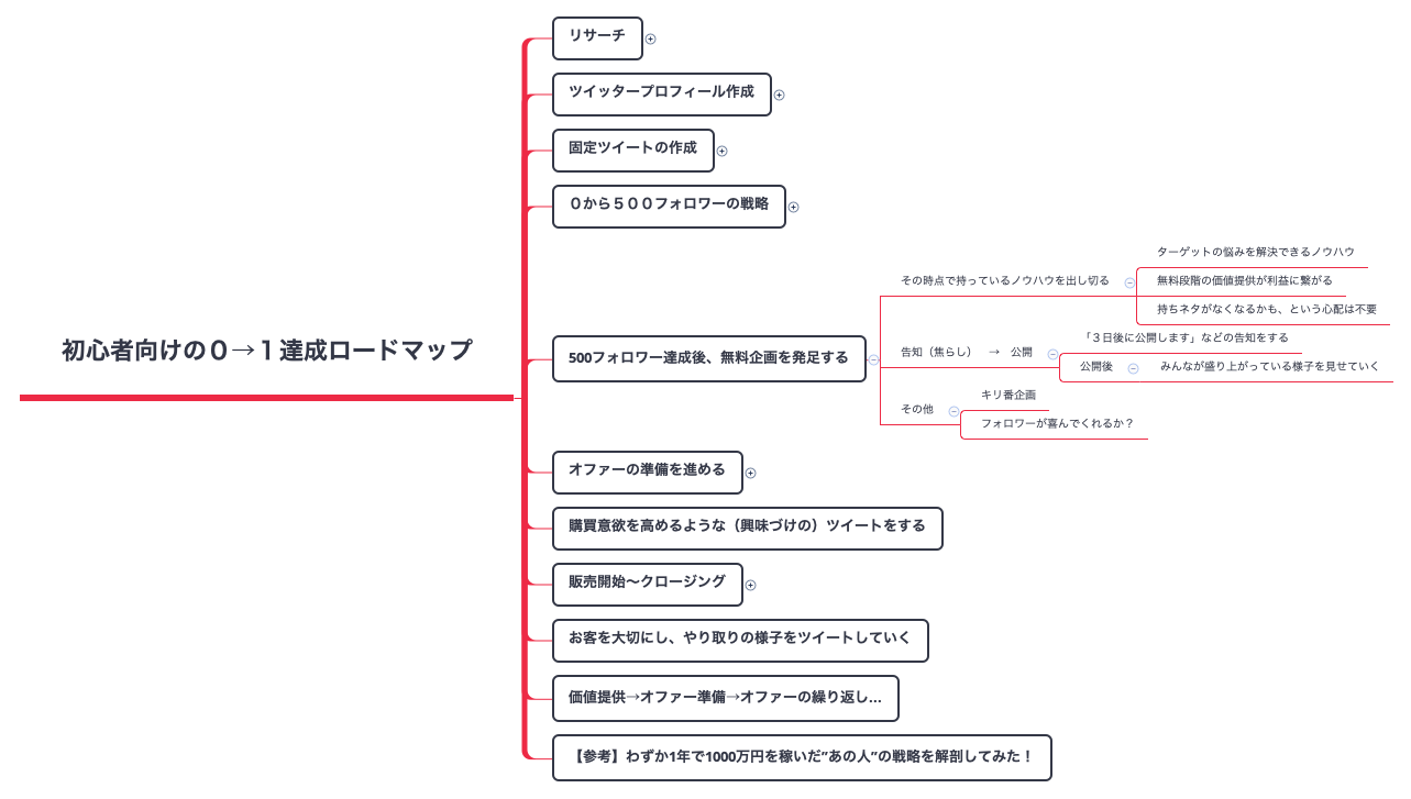 Thumbnail of mind map