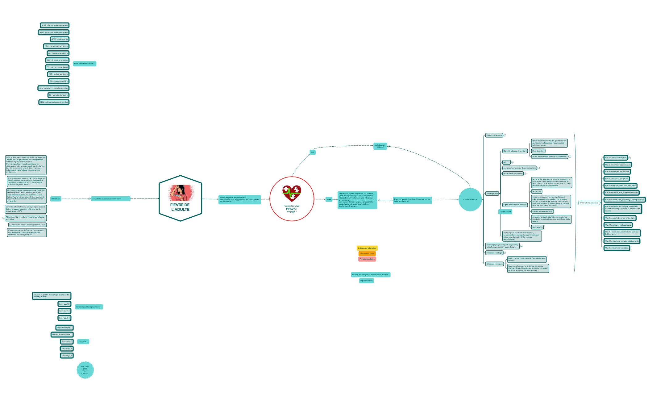 Steps of Problem solving