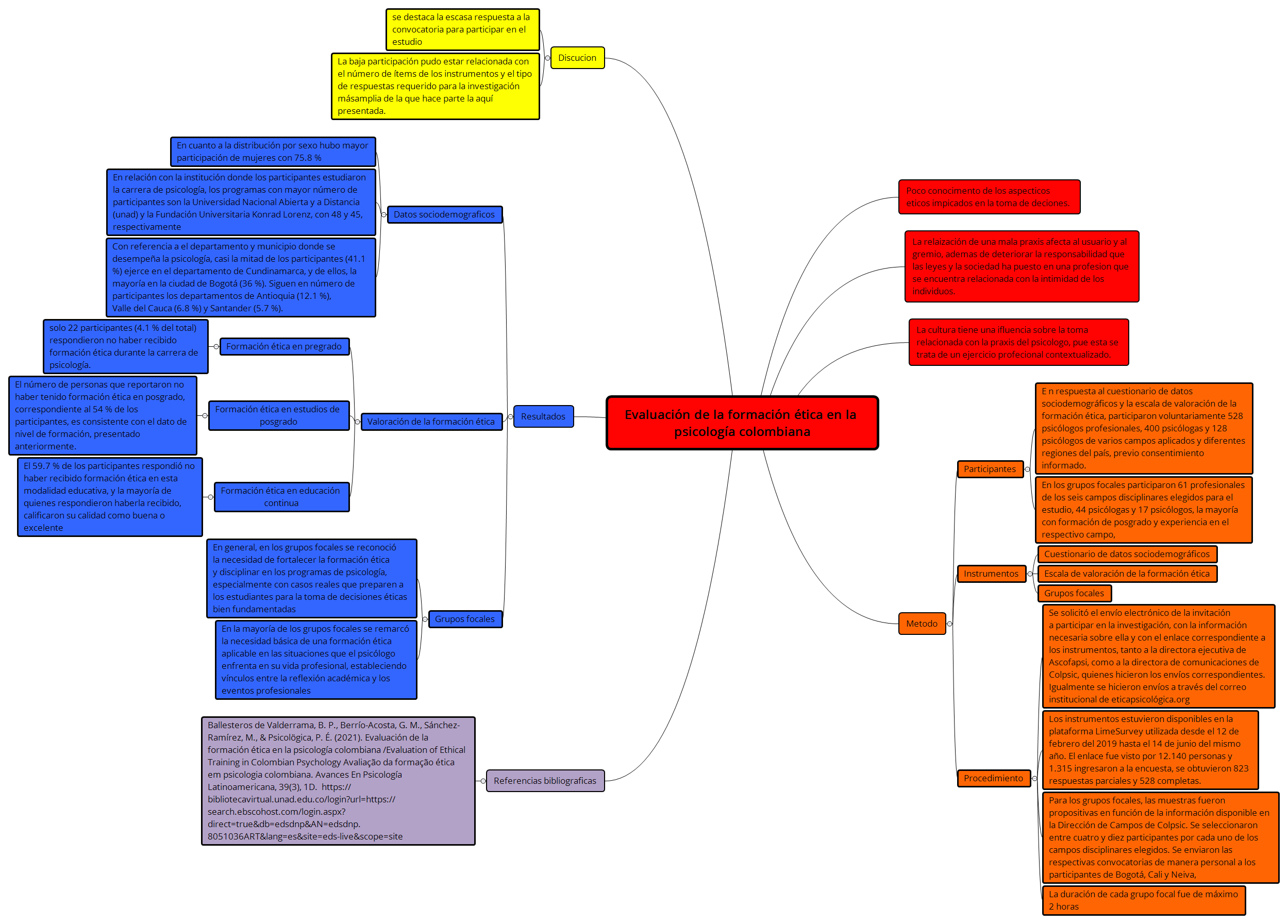 Thumbnail of mind map