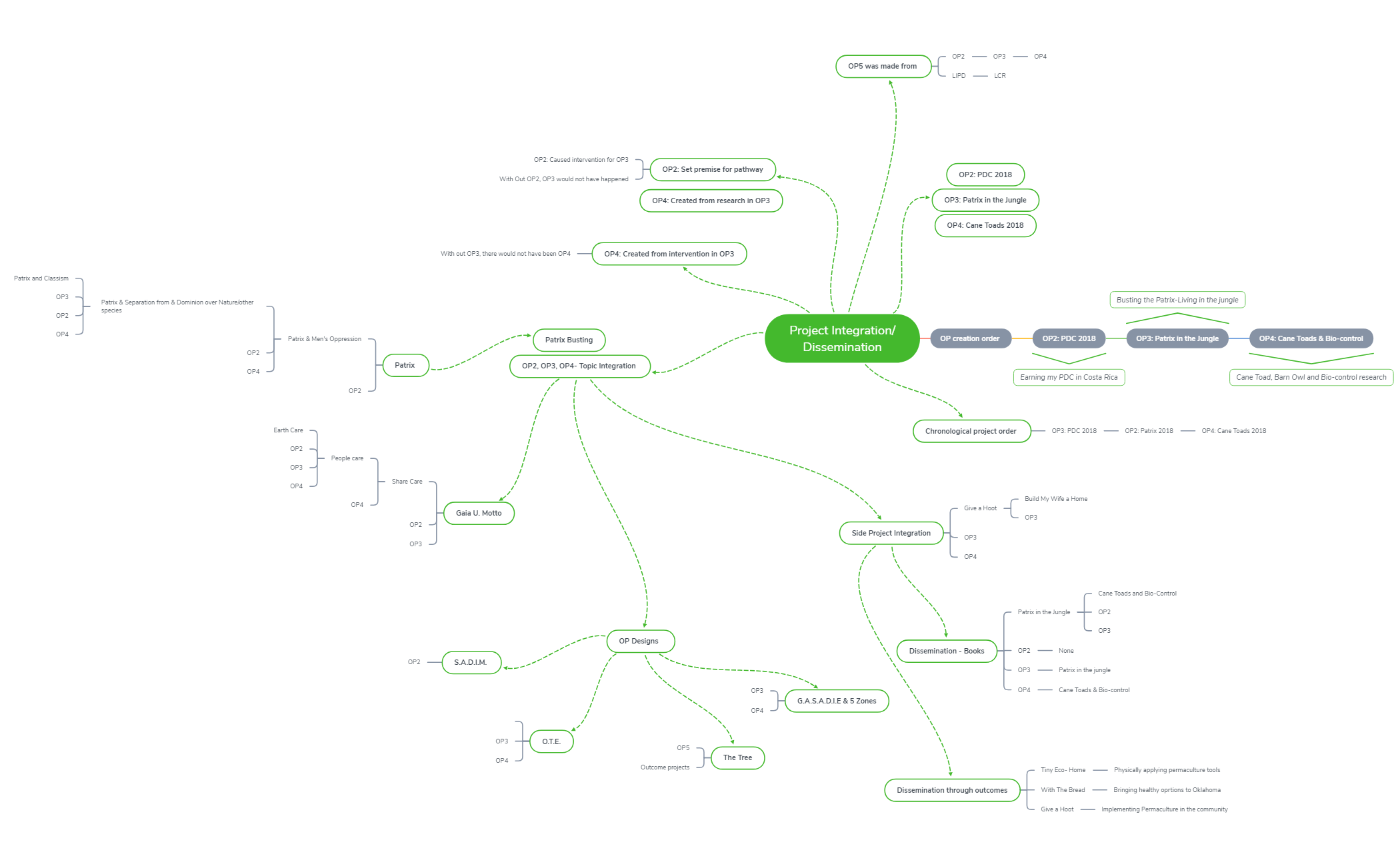 Thumbnail of mind map