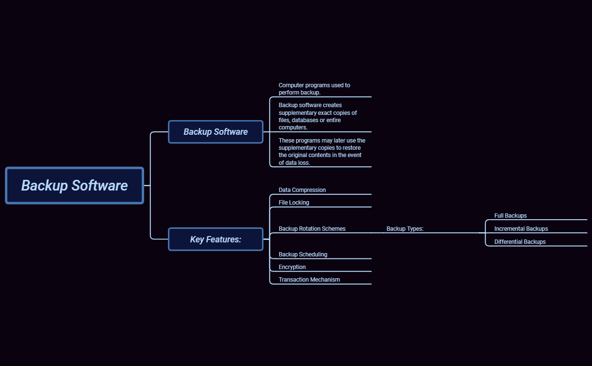 Thumbnail of mind map