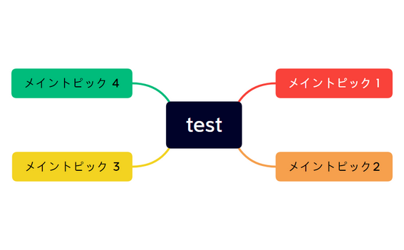 Thumbnail of mind map