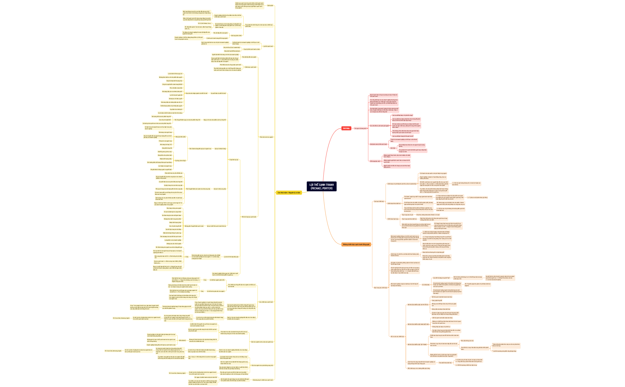 Thumbnail of mind map