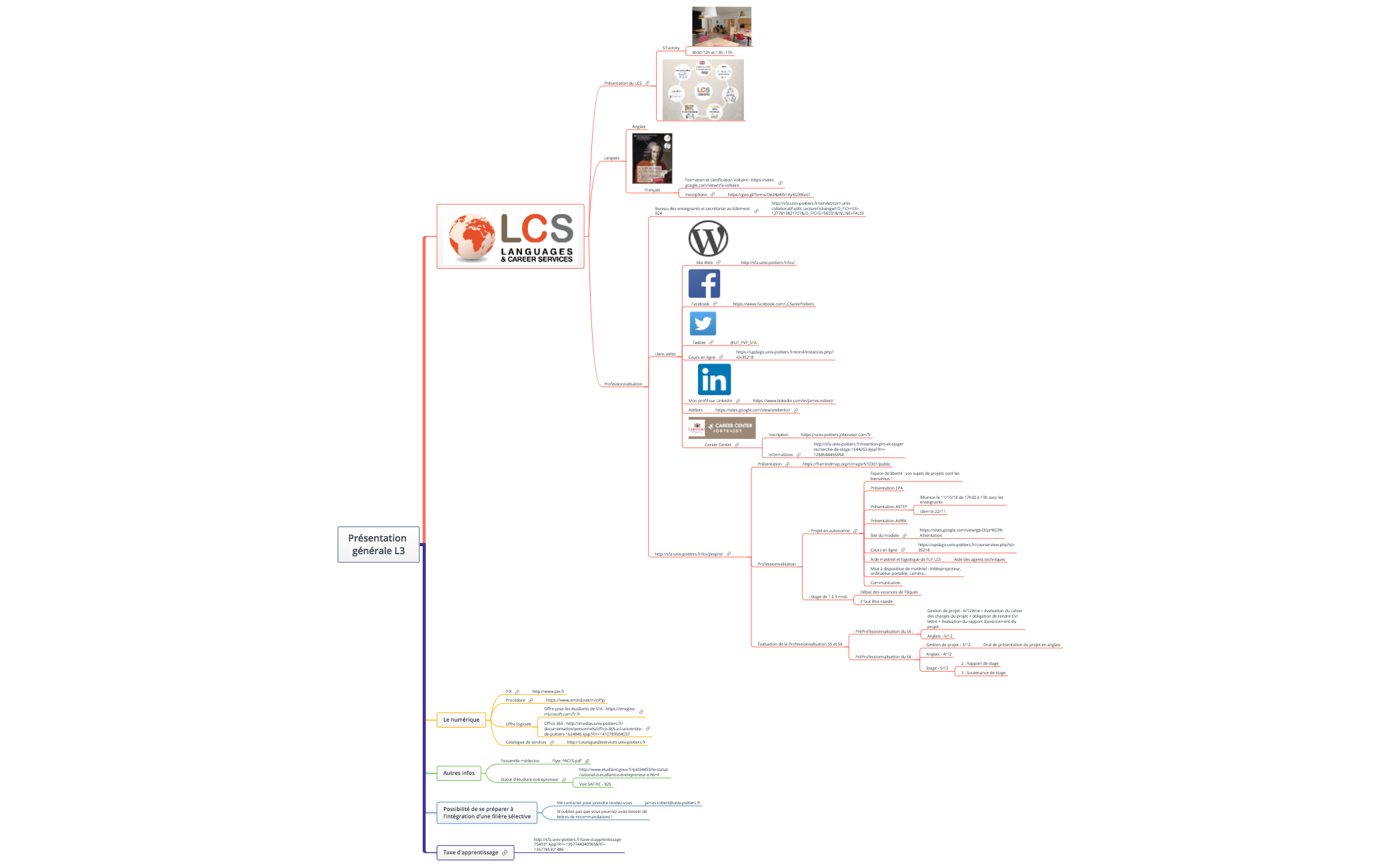 Thumbnail of mind map