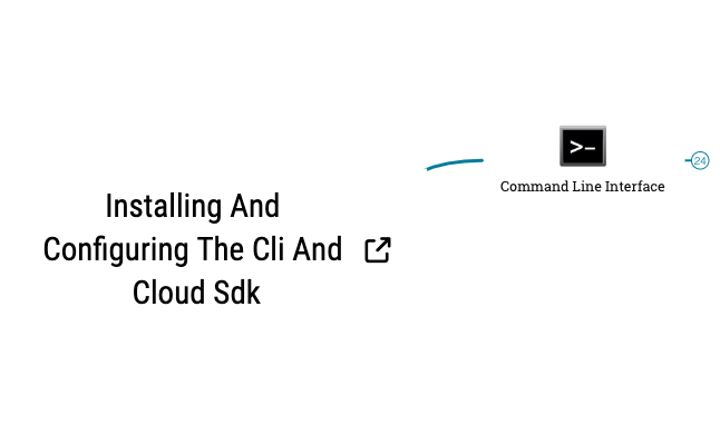 Thumbnail of mind map