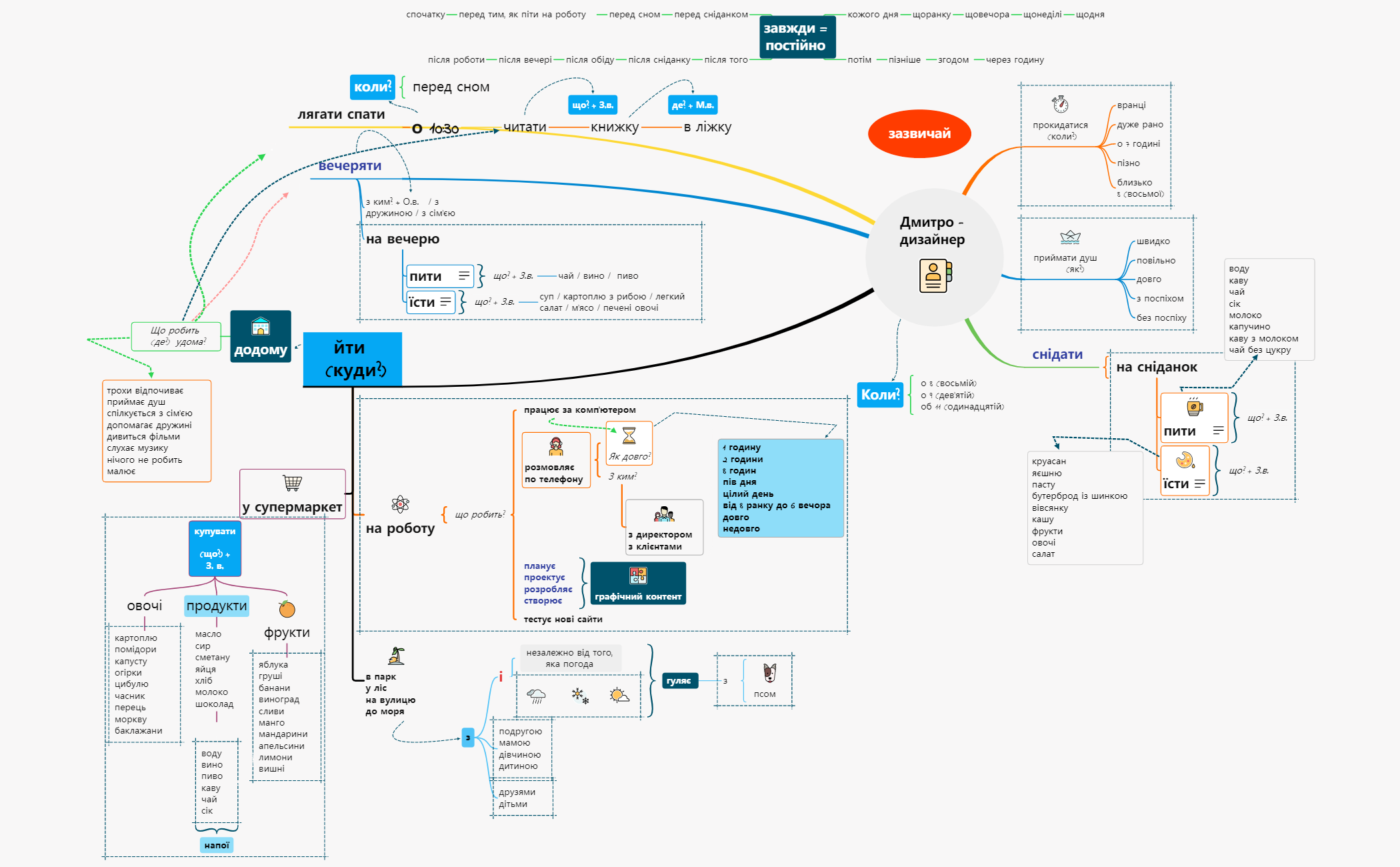 Thumbnail of mind map