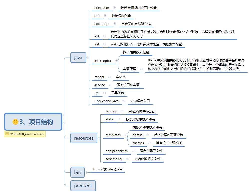  思维导图的缩略图