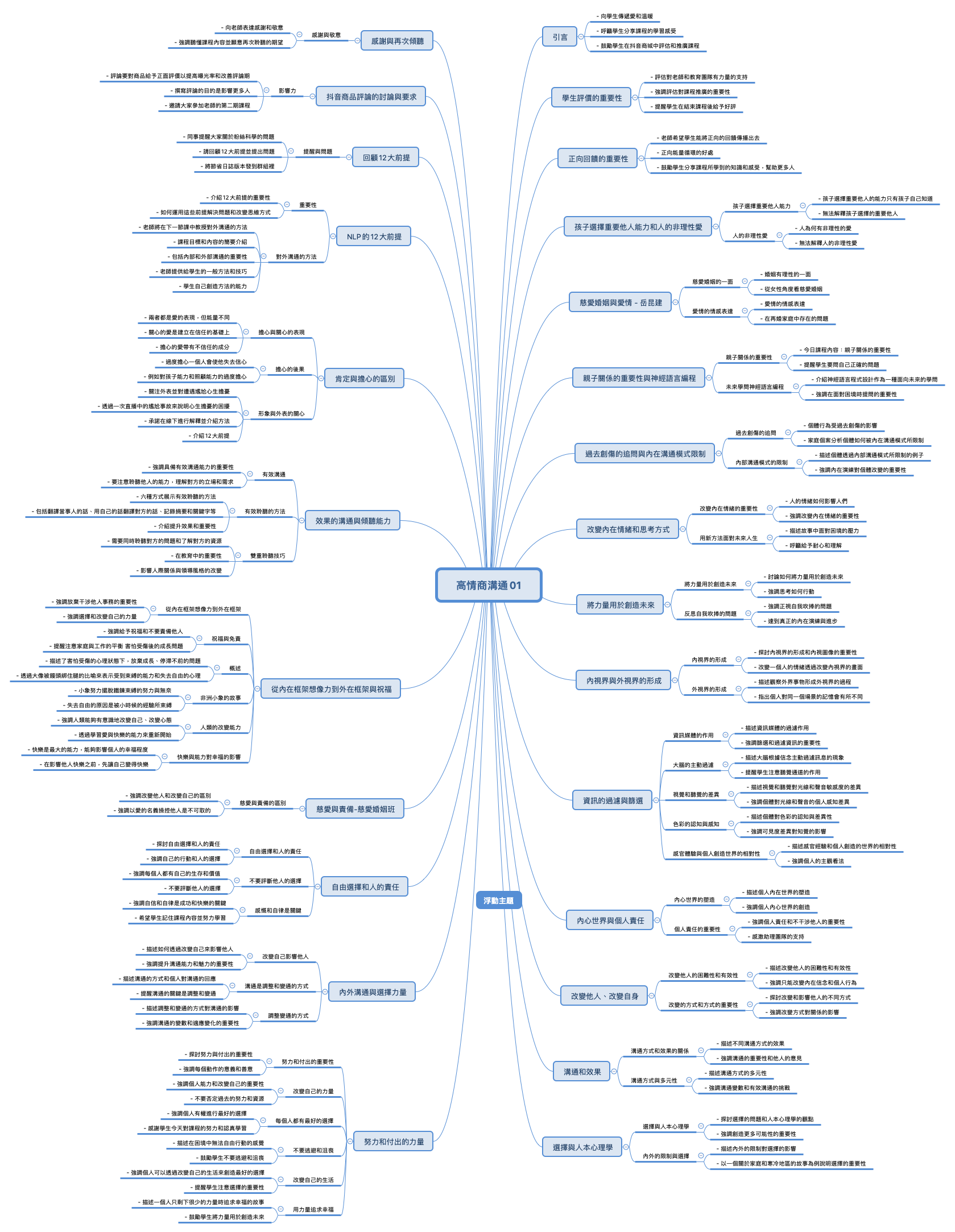  思维导图的缩略图