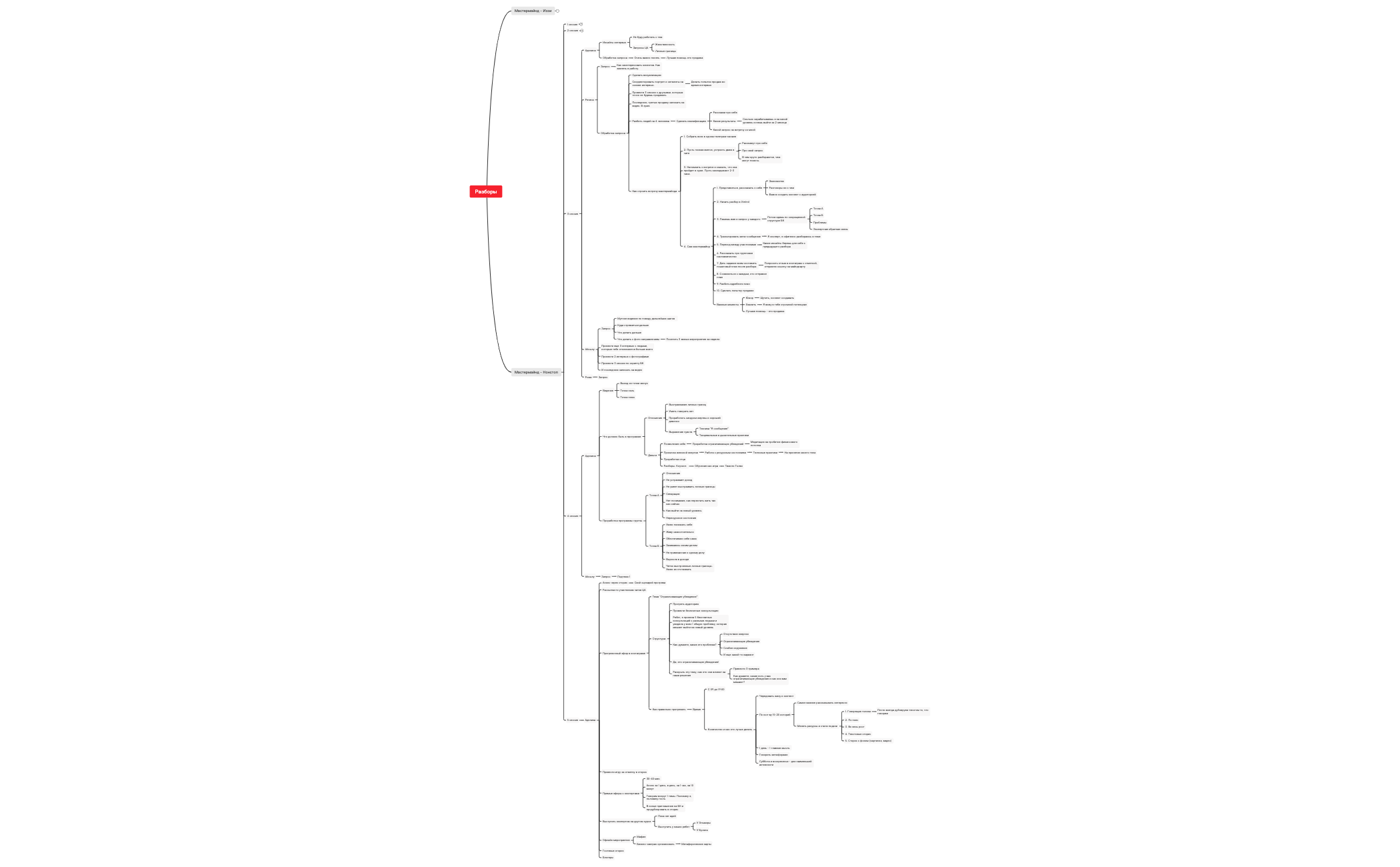 Thumbnail of mind map
