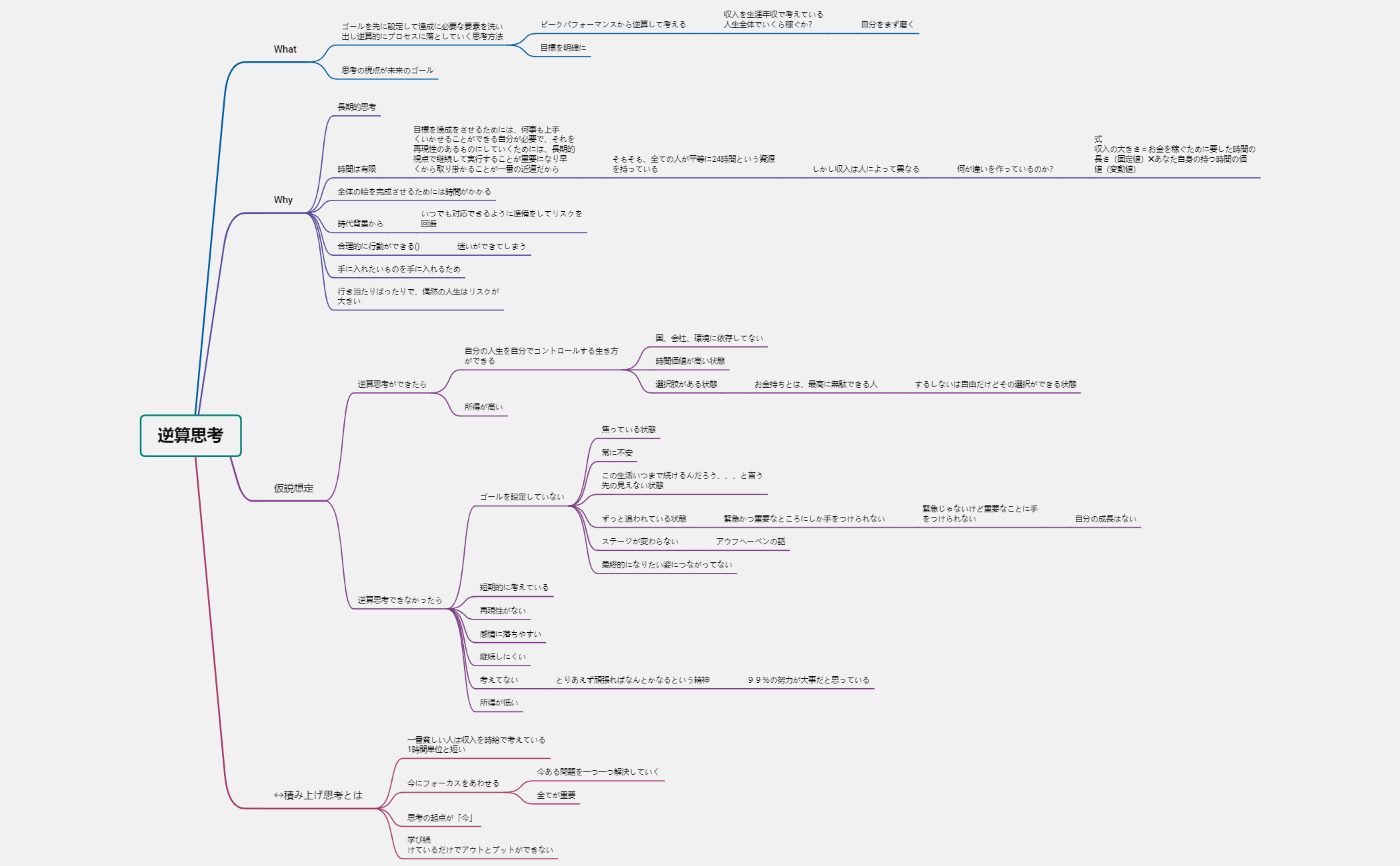逆算思考(2023.10.9 フィロソフィー勉強会の事前課題)