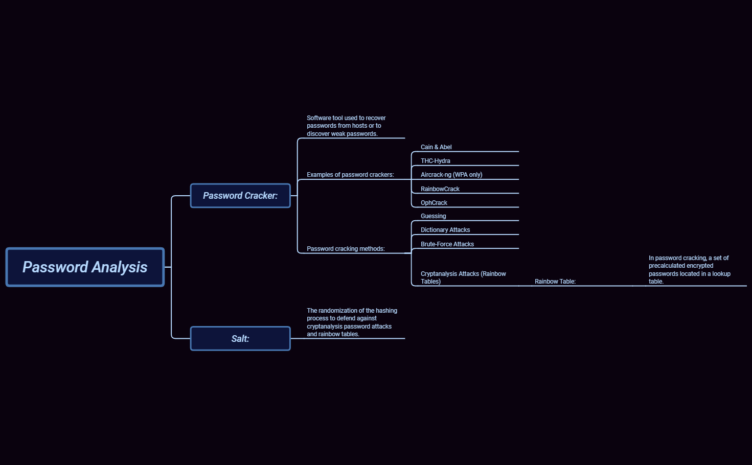 Thumbnail of mind map