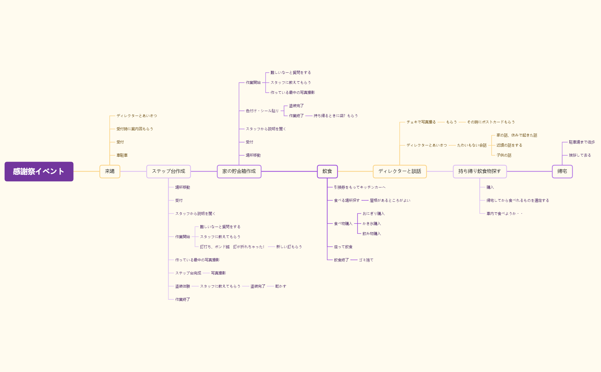 Xmind Share - Xmind - Mind Mapping App
