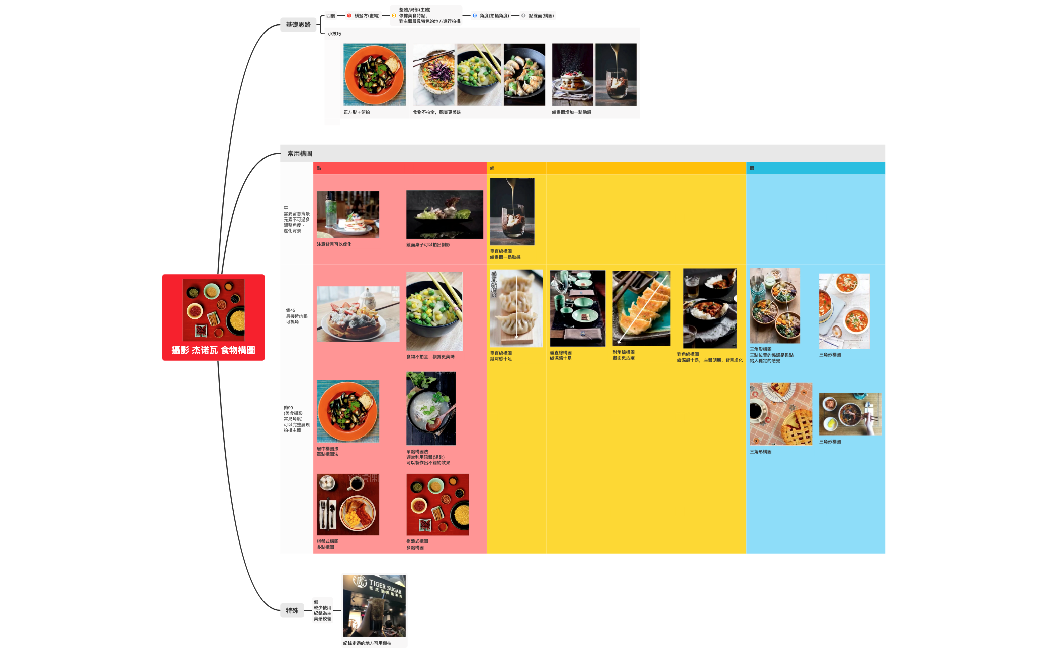Thumbnail of mind map