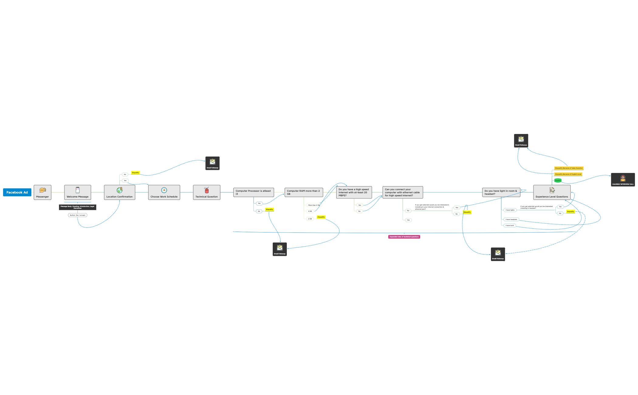 Thumbnail of mind map