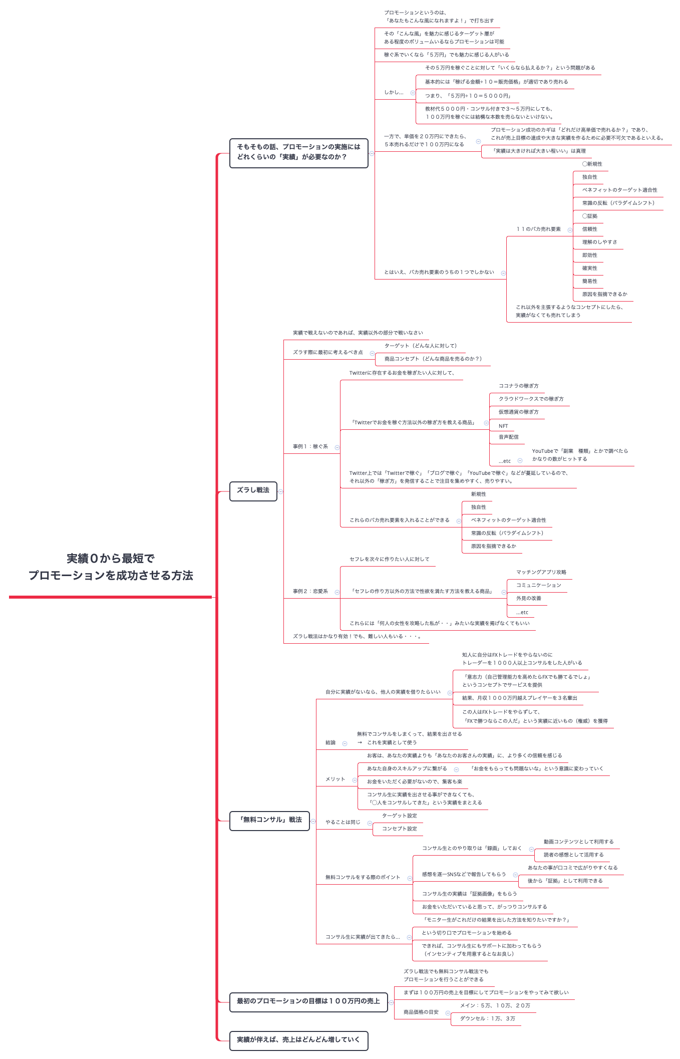 Thumbnail of mind map