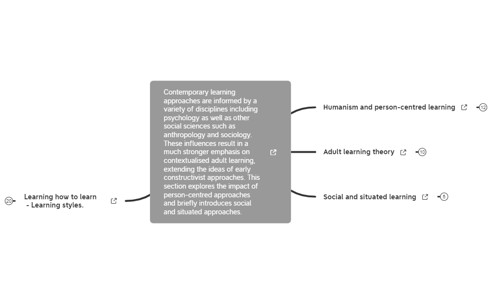 Thumbnail of mind map