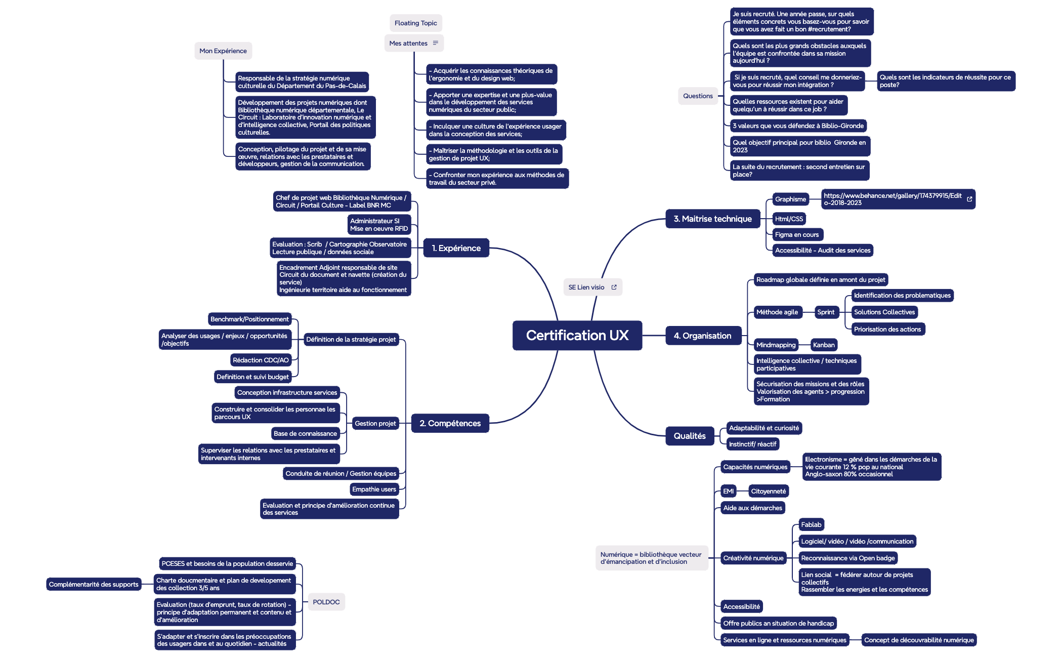 Thumbnail of mind map