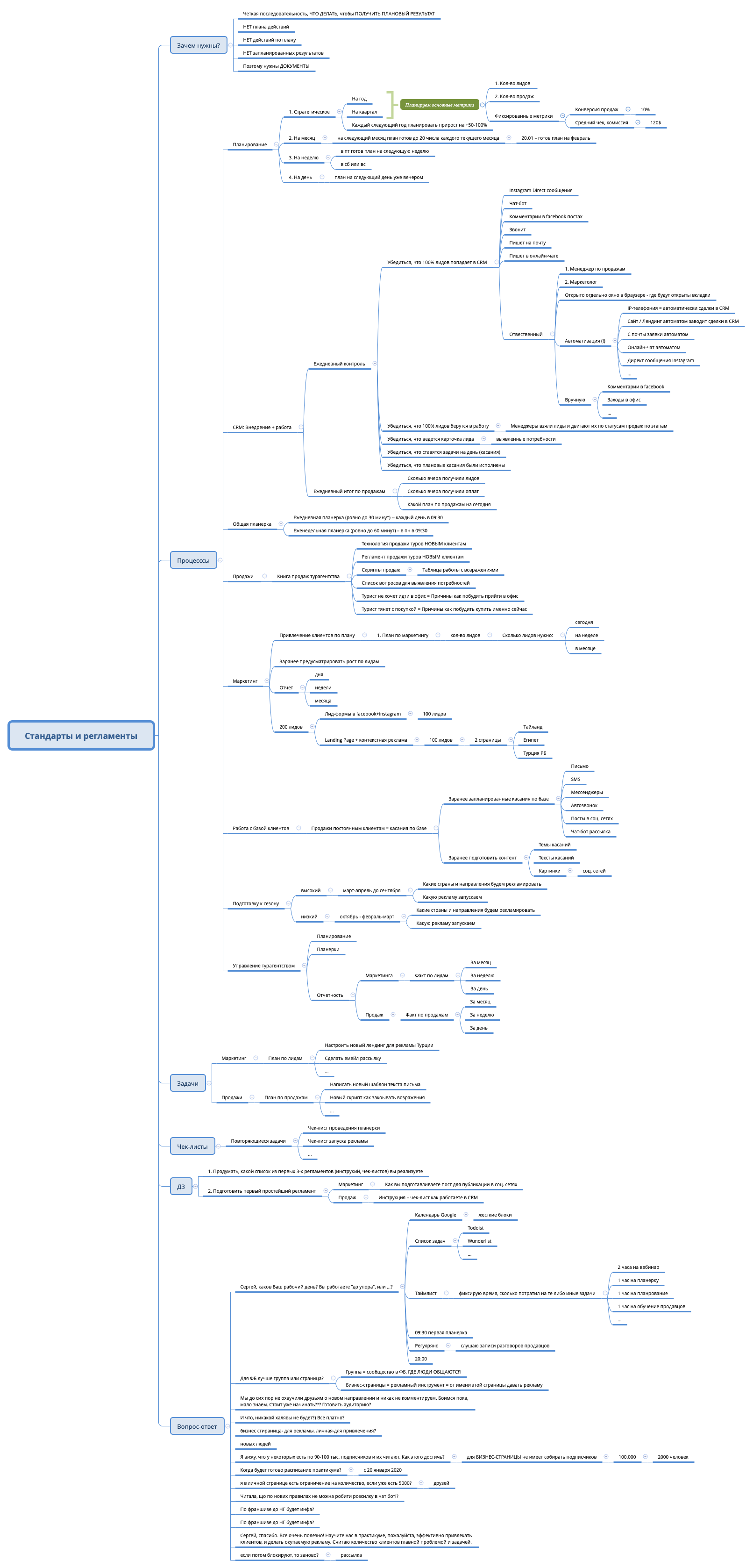 Thumbnail of mind map