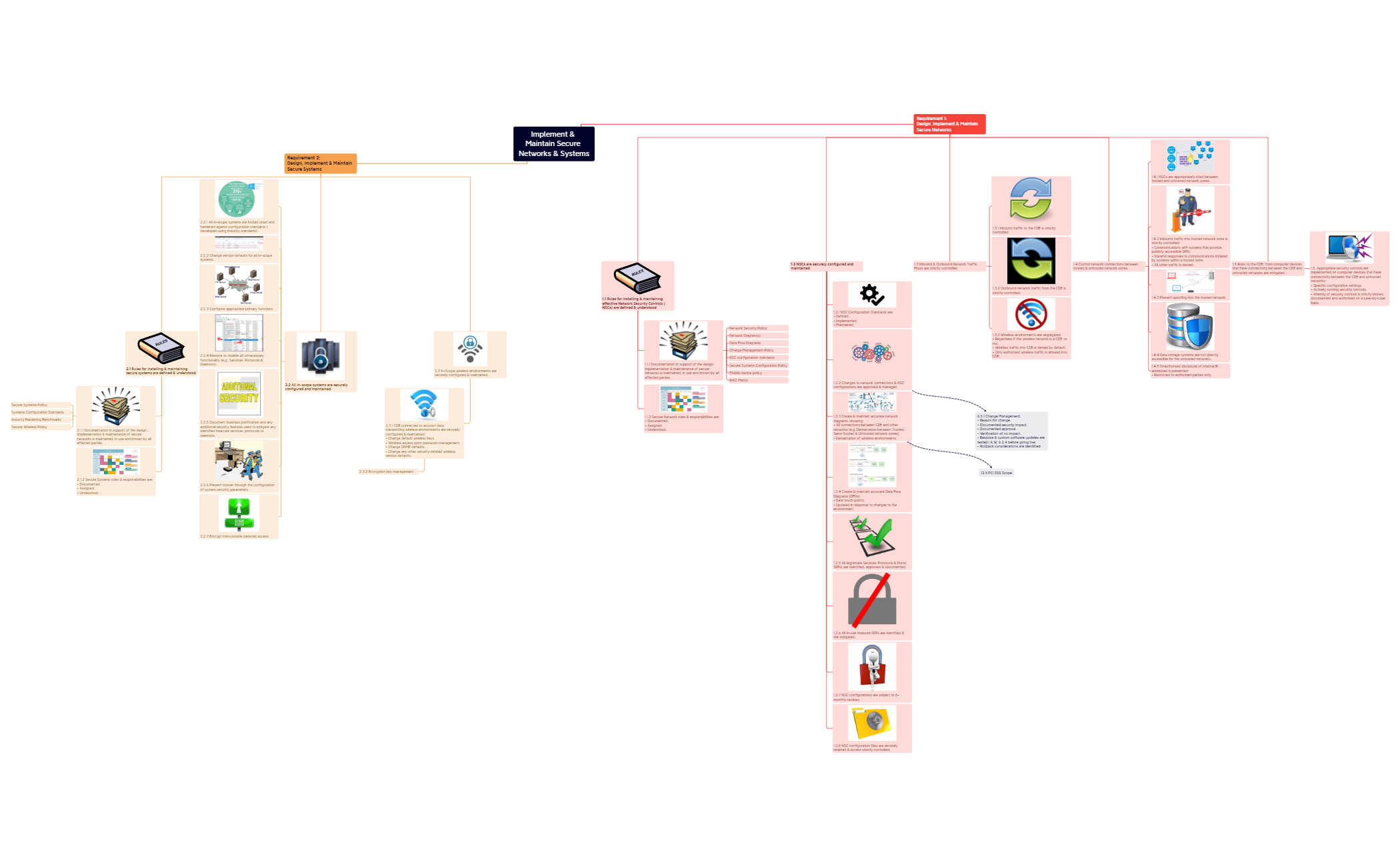 Thumbnail of mind map