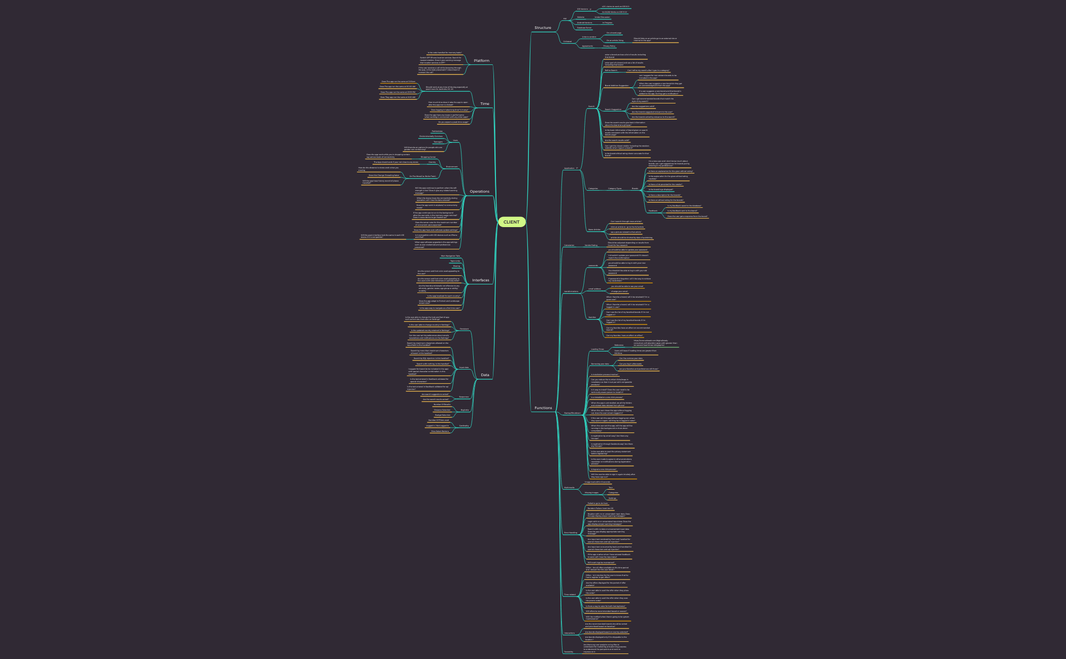 Thumbnail of mind map