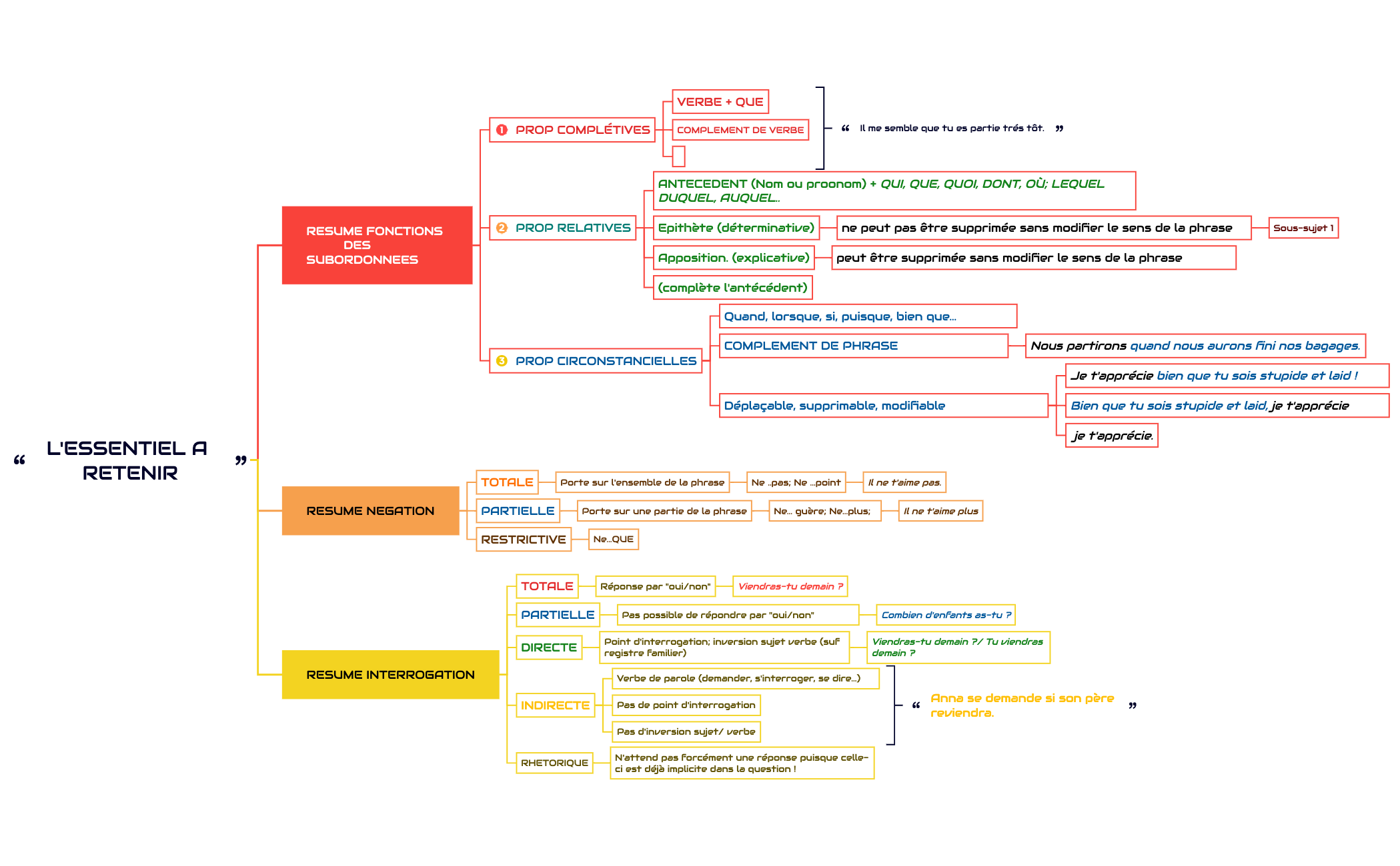 Thumbnail of mind map