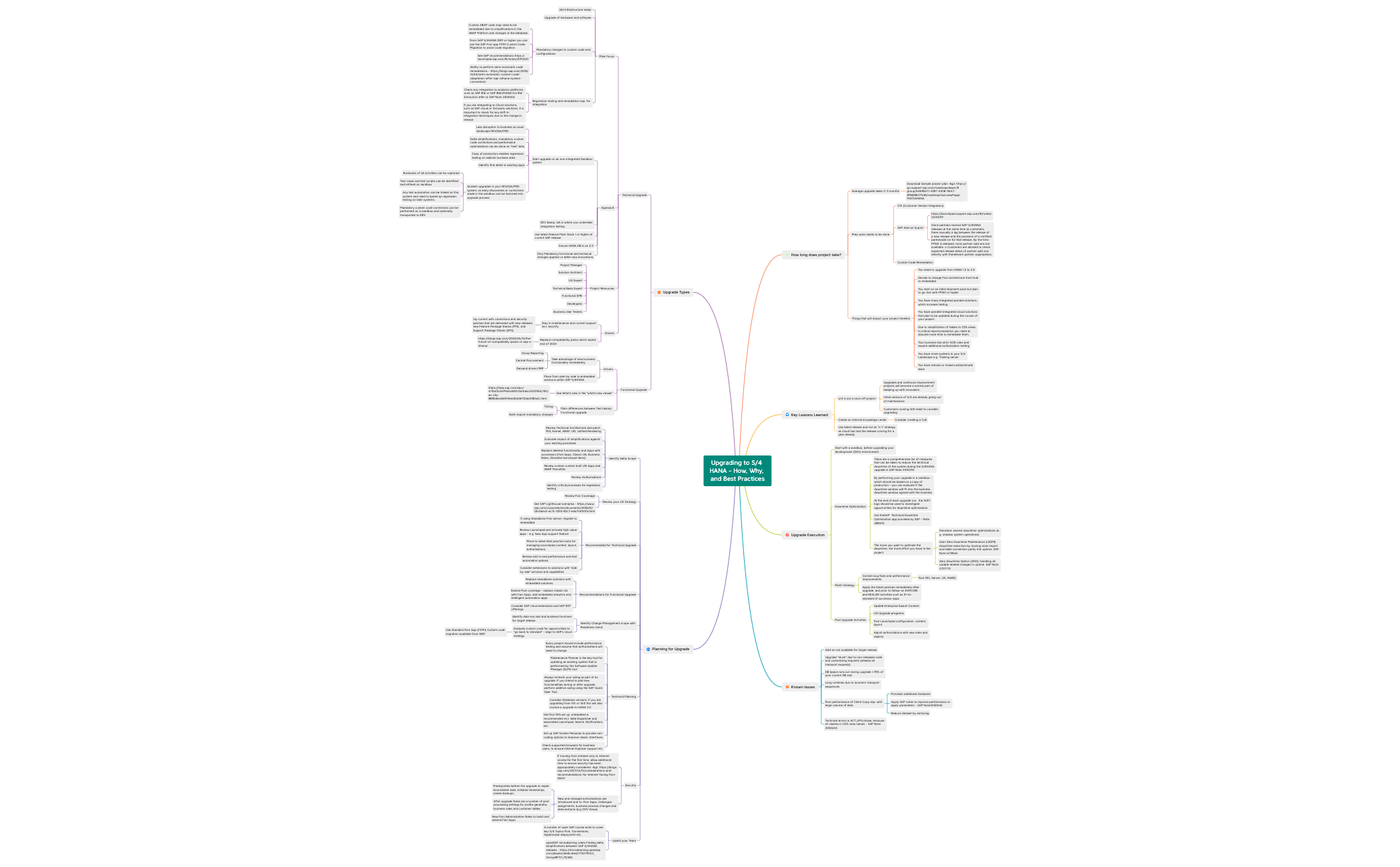 Thumbnail of mind map