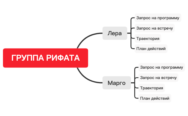 Thumbnail of mind map