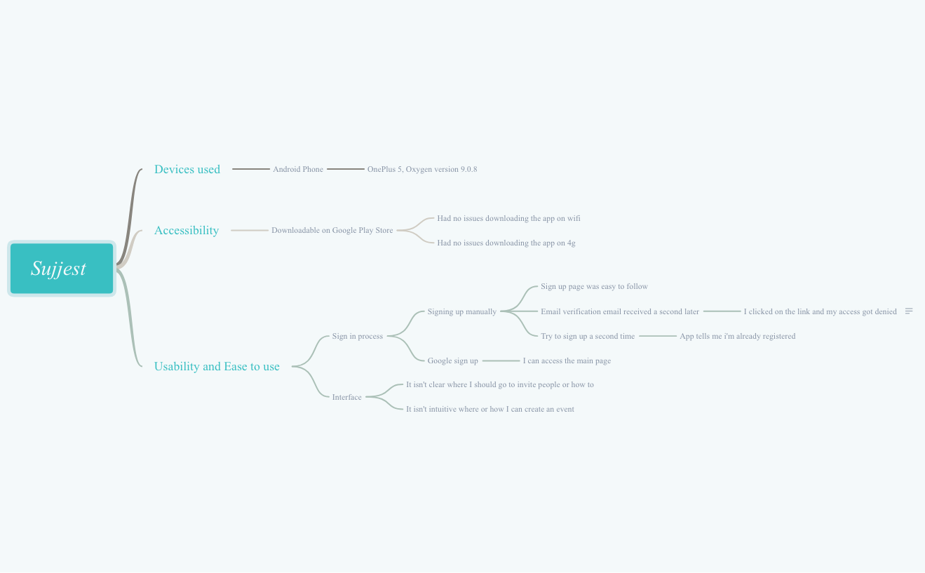 Thumbnail of mind map