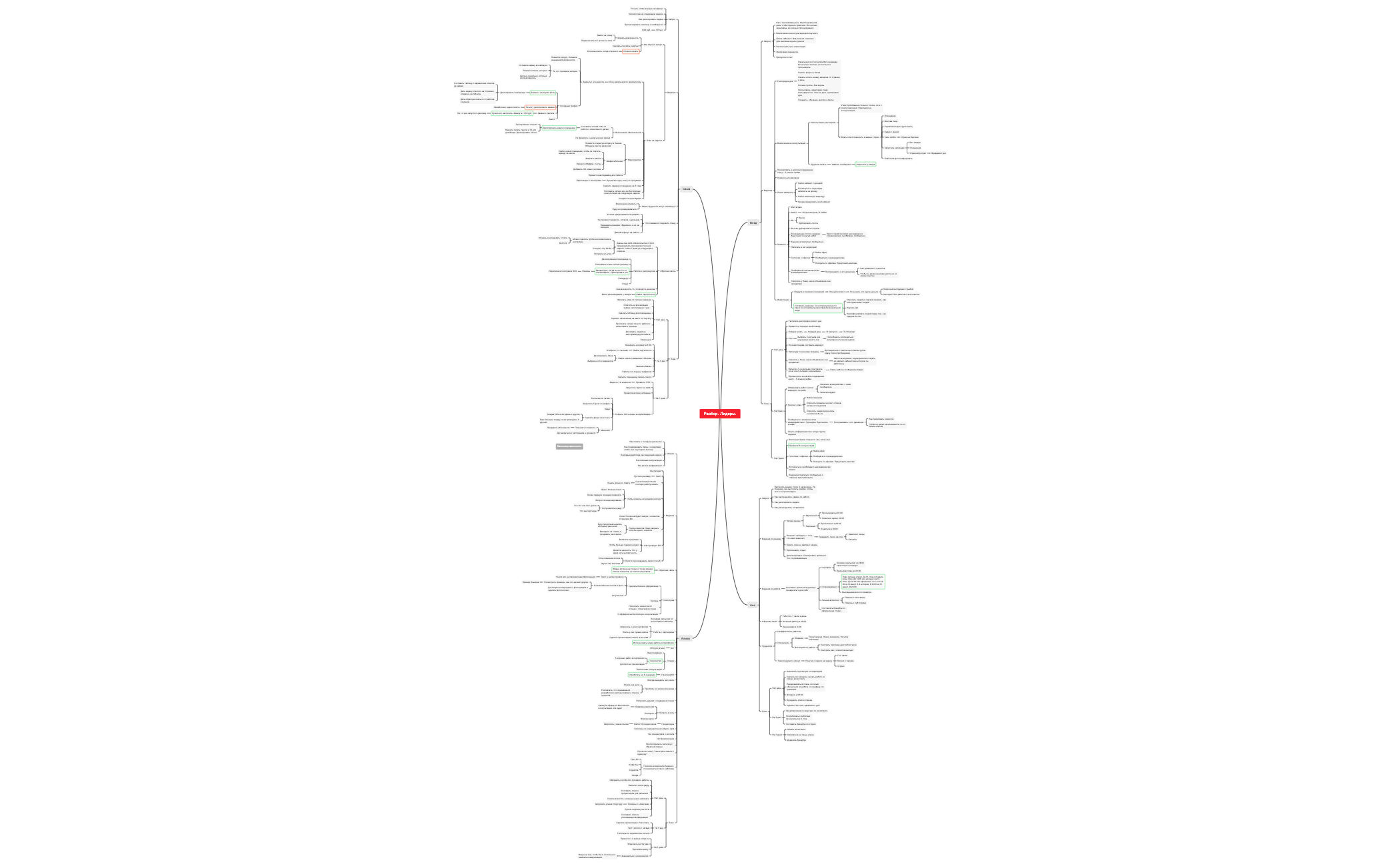 Thumbnail of mind map