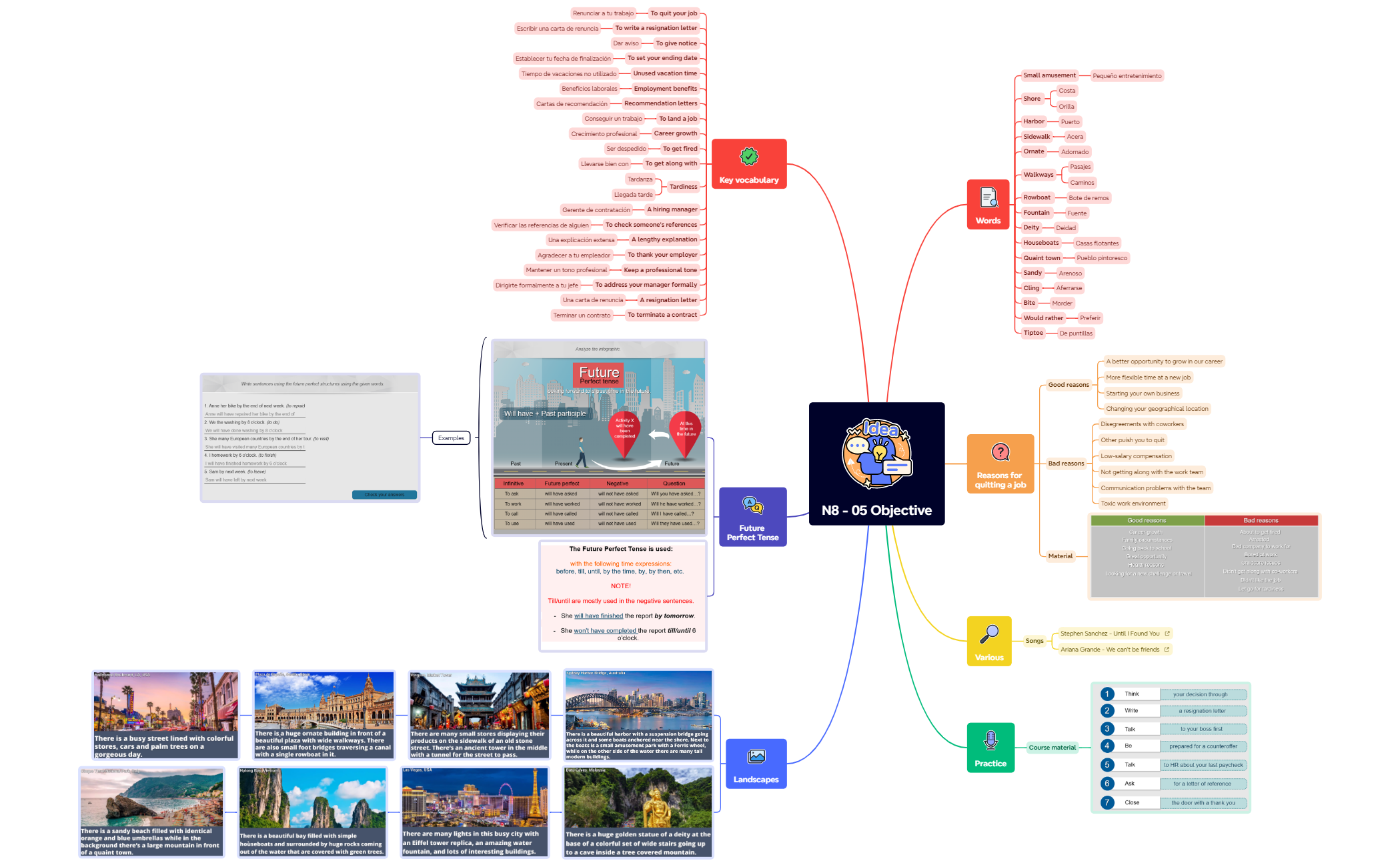 Thumbnail of mind map
