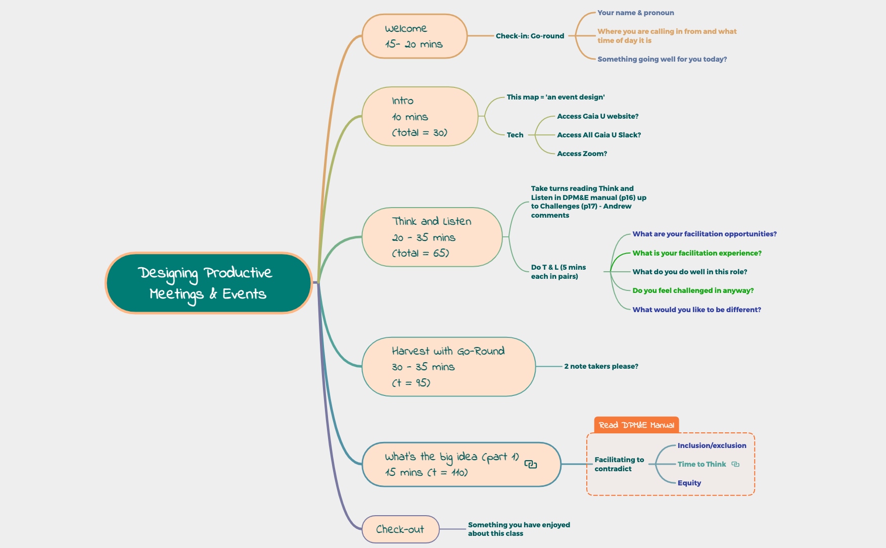 Thumbnail of mind map
