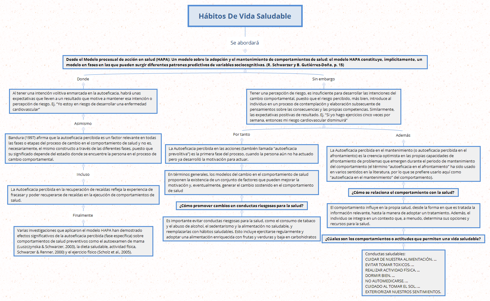 Thumbnail of mind map