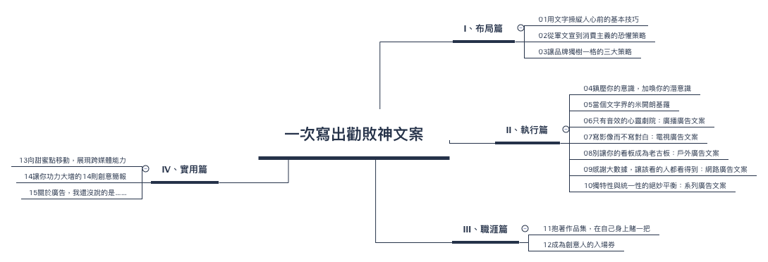  思维导图的缩略图
