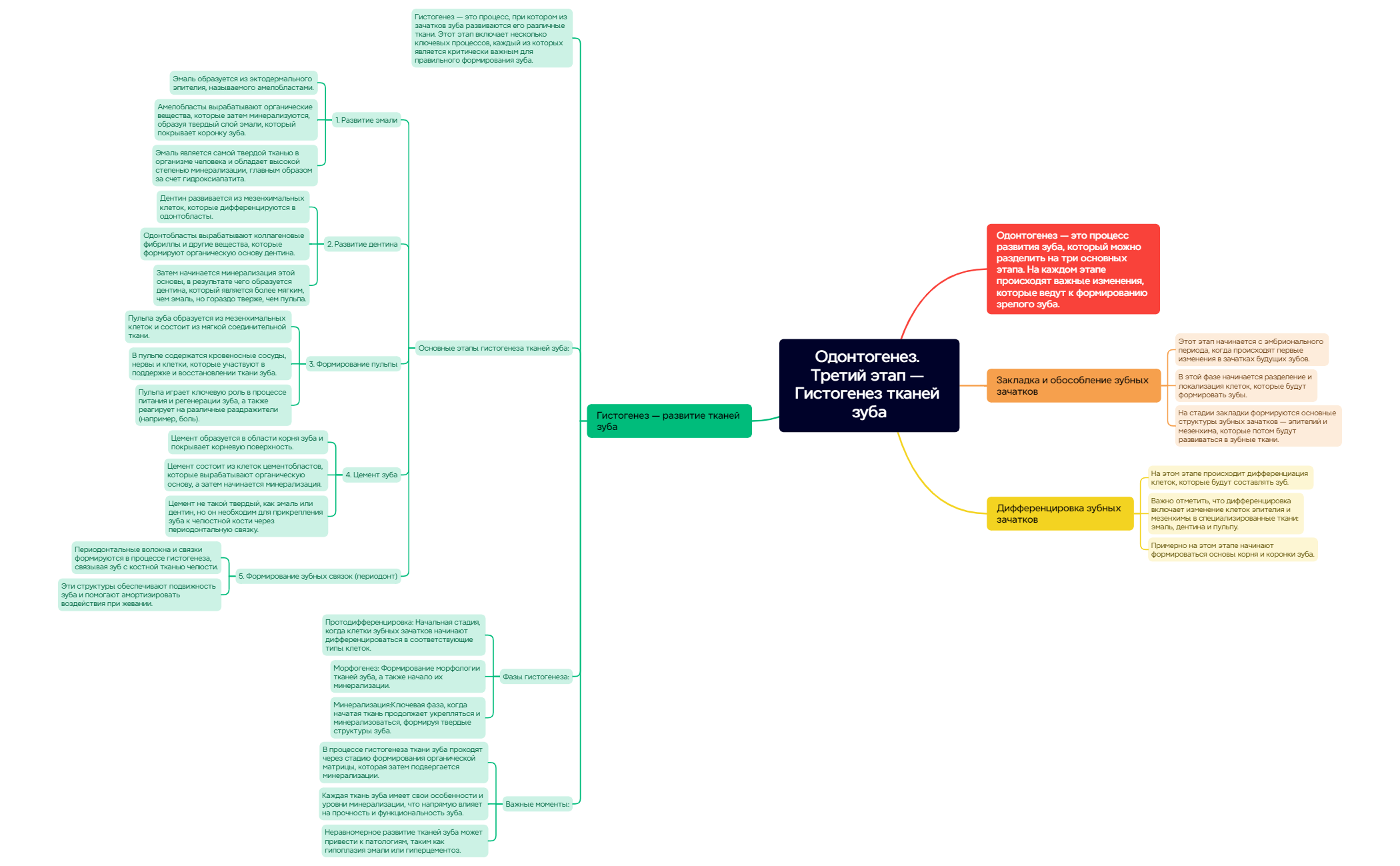 Thumbnail of mind map