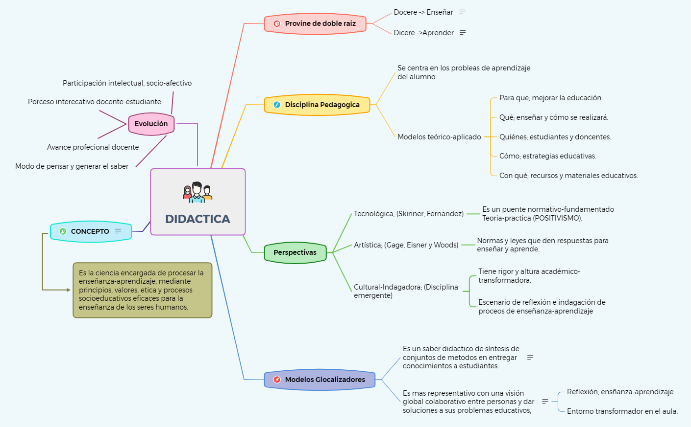 Thumbnail of mind map