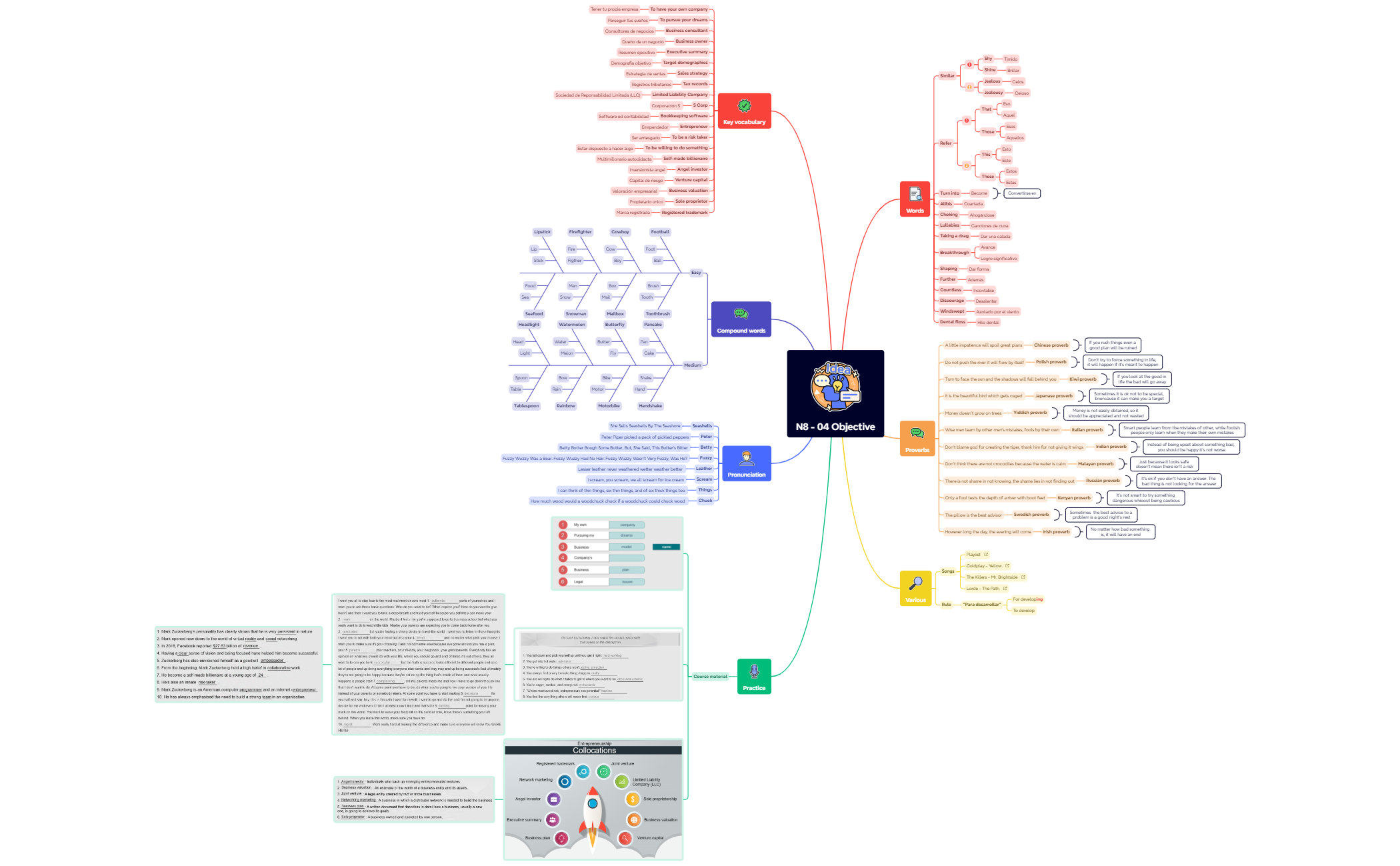 Thumbnail of mind map
